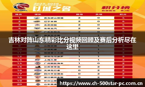 吉林对阵山东精彩比分视频回顾及赛后分析尽在这里